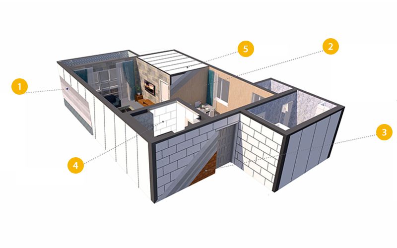 Sistemas de Aplicación de Hormigón Celular Curado en Autoclave