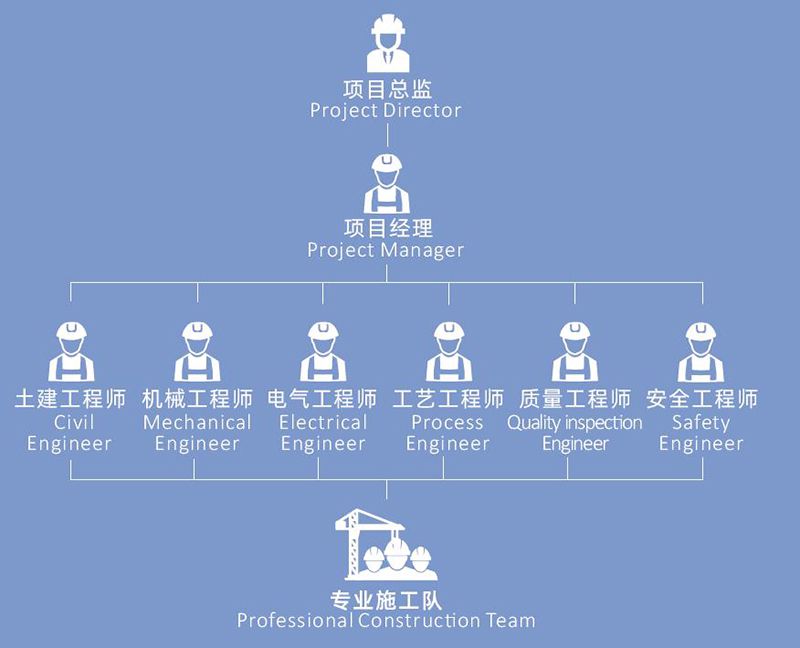 ¿Cómo garantizar la calidad de los productos de HCCA?
